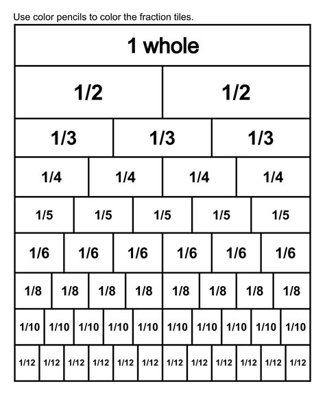 10 Best Equivalent Fractions Chart Printable - printablee.com