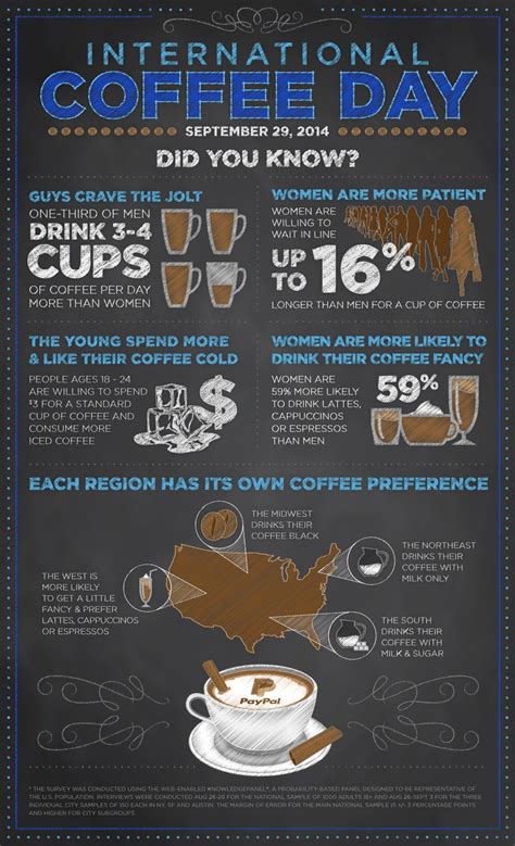 How America Takes Its Coffee Infographic Coffee Shop Stuff Coffee