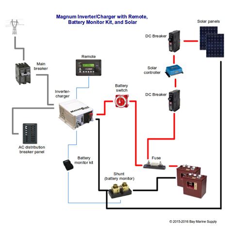 Diagram] wiring diagram for inverter charger full version hd quality inverter charger. Marine Inverter Charger Wiring Diagram - Wiring Diagram
