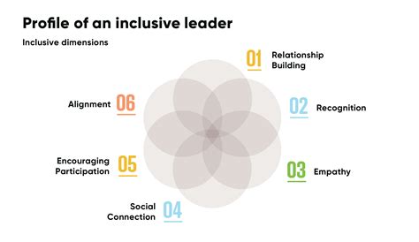 Inclusive Leadership How To Be A More Inclusive Leader