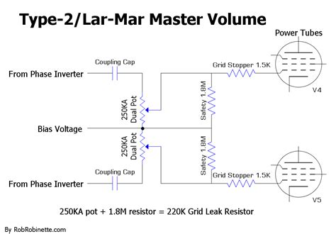 Fixed Bias W Ppimv Bias Affect The Gear Page