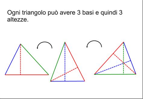 Quante Altezze Ha Un Triangolo - didattica matematica scuola primaria: I triangoli - classe quarta