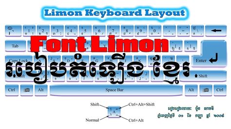 របៀបតំឡើង Font Limon How To Install Khmer Limon Font Youtube