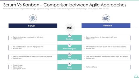 Agile Vs Scrum It Scrum Vs Kanban Comparison Between Agile Approaches