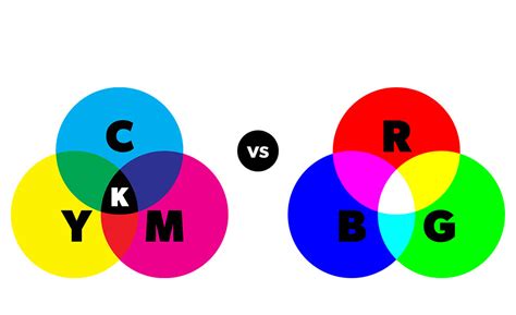 La Impresión Digital Y Las Diferencias Entre Los Colores Rgb Y Cmyk