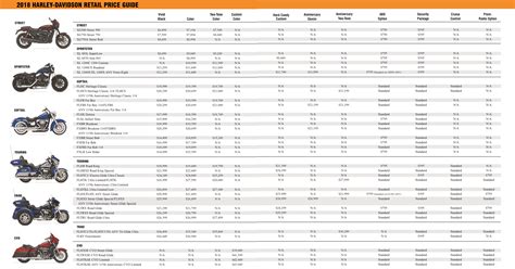 Harley and arthur davidson (helped by arthur's brother walter davidson). 2018 Harley-Davidson Retail Price Guide