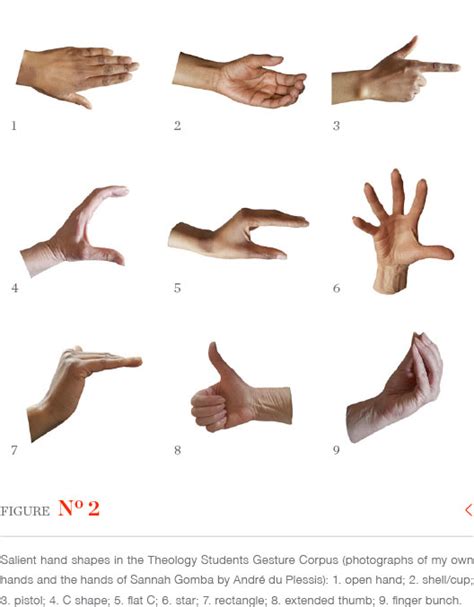Advice On The Use Of Gestures In Presentation Skills Manuals Alignment