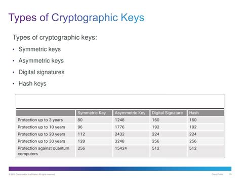 Ppt Chapter 7 Cryptographic Systems Powerpoint Presentation Free