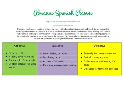 Each one has a role to play. Spanish Discourse Markers | Spanish, Words, Markers