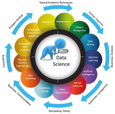 While data analysts and data scientists both work with data, the difference lies in what they do with it. Ciencia de datos - Libro online de IAAR