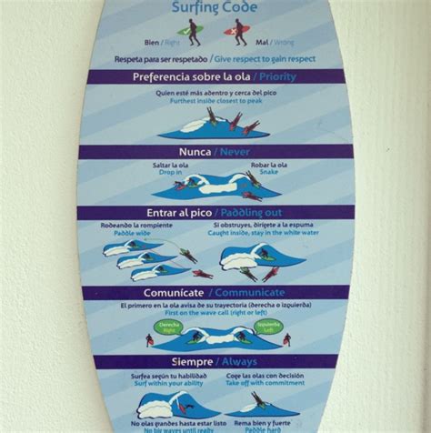 The Fundamental Rules Of Surf Etiquette The Ticket To Ride Journal