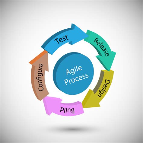 What Is Agile Cycle Design Talk