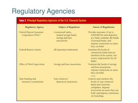 Setting standards for the stock exchange and enforcing those standards creating the nation's money creating medicare and there are a lot of different regulators in the stock market. PPT - Function of Financial Markets PowerPoint ...