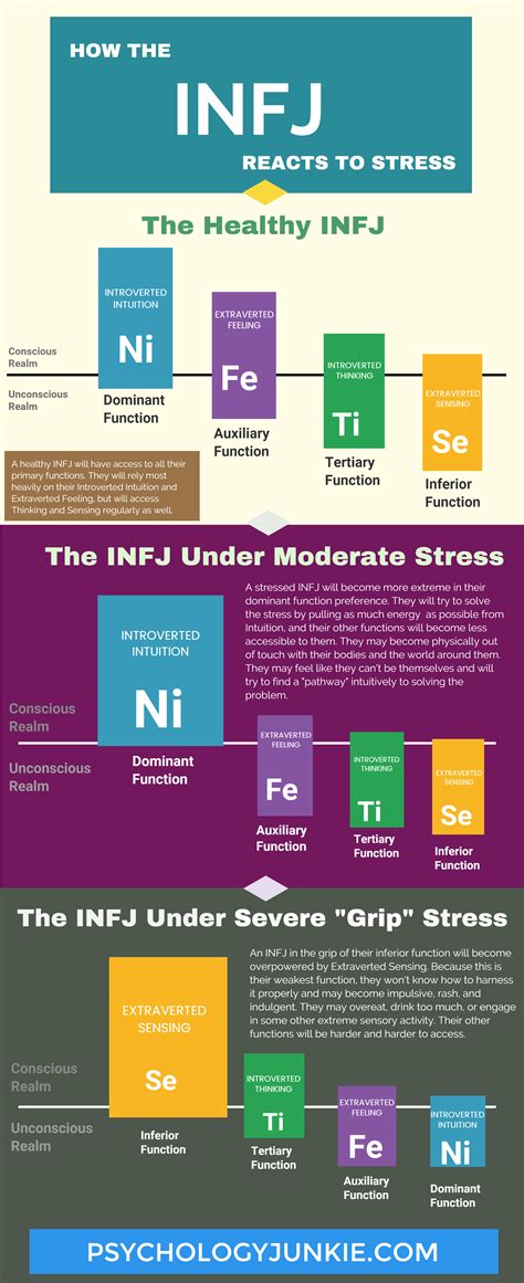 And indeed, infjs are a trove of secrets that even they won't readily reveal. INFJ-Stress.png (2448×6000) | INFJ | Pinterest | Infj ...