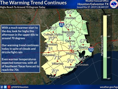 Houston Area Temperatures To Jump Almost 50 Degrees In One Week After