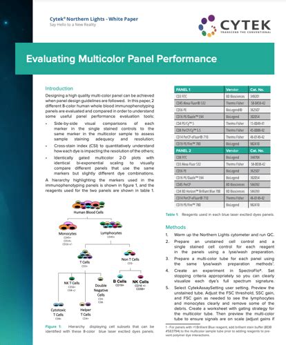 Download The Evaluating Multicolor Panel Performance White Paper