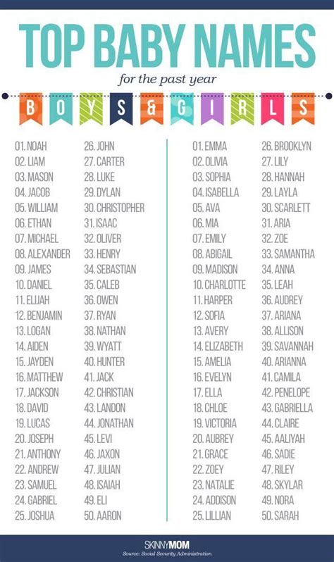 Top Baby Names Of The Year Top Baby Names Baby Names Baby Babe Names