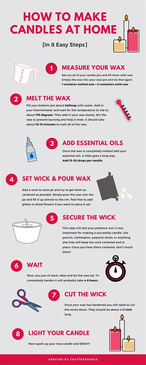 How To Make Your Own Candles At Home Home Decorating Guide