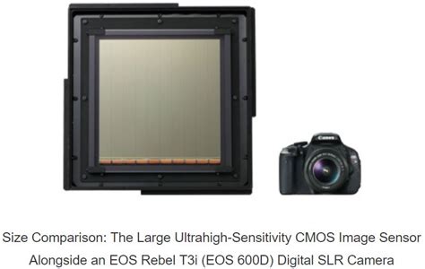 Image Sensors World Canon Explores Large Image Sensor Future