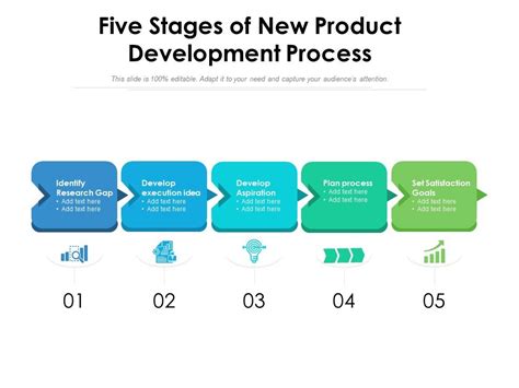 Five Stages Of New Product Development Process Powerpoint Slides