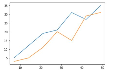 Python Matplotlib Tips Combine Multiple Line Plot And Contour Plot Vrogue