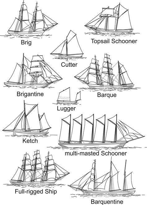 Glossary Sailing Ships Tall Ships Old Sailing Ships
