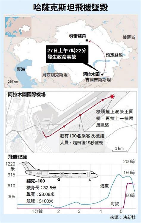 若想預訂平價機票，trip.com 建議您提早6至8星期預訂機票、選擇廉航、使用 trip coins 及留意 trip.com 限定機票優惠、購買非直航機票及避開旅遊旺季。 想知道更多平價機票攻略，記得查看 trip.com 機票頁面的「常見問題」! ﻿失事客機屬於廉航 製造商23年前破產