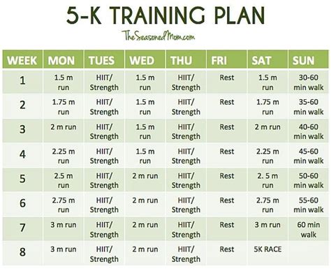 My 5k Training Plan The Seasoned Mom 5k Training Plan Training