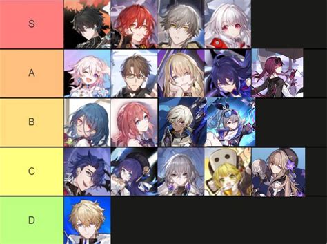 Honkai Star Rail Characters Tier List Best Characters So Far Touch Sexiezpicz Web Porn