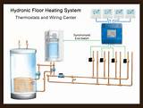 Images of Residential Boiler System Design