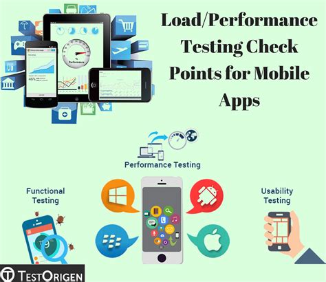 Terminals for vending, parking and ticketing hotspots. Load/Performance Testing Check Points for Mobile Apps ...