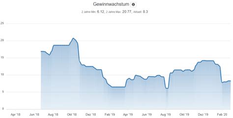 Unseren kunden und der leistung, die wir für sie erbringen. DWS Group Aktie: Asset-Manager-Perle mit hoher Dividendenrendite!