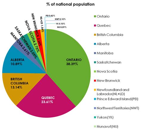 Filepopulation Of Provinces And Territories Of Canada Pie Chartpng
