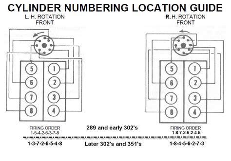Ford 351w Firing Order Diagram Wiring Diagram