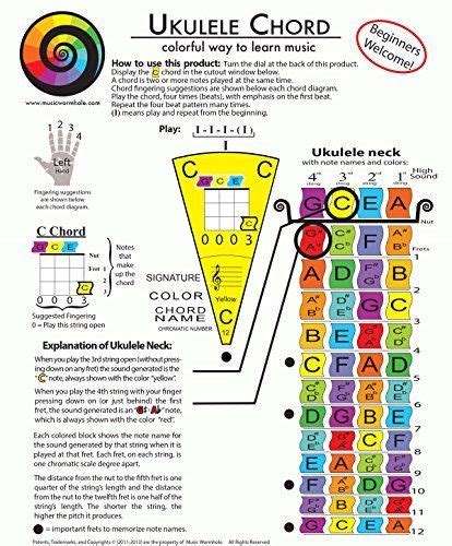 Music Theory Illustrated On Ukulele For Beginners Music W Acordes