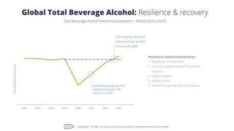 Trends To 2025 For The Global Beverage Alcohol Industry Drinksua