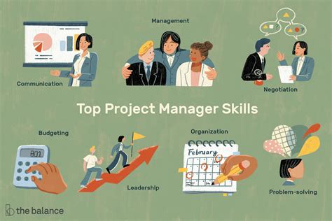 Workers should wear protective equipment for ears such as earmuffs or earplugs. Project Manager Skills List and Examples
