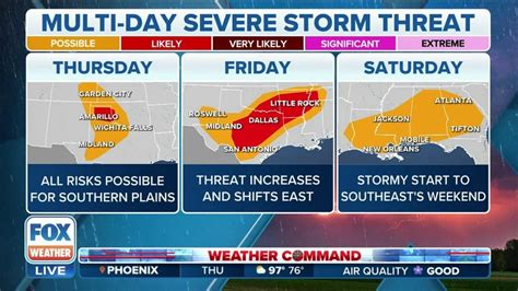 Severe Storms Take Aim At Southern Plains With Damaging Winds Hail
