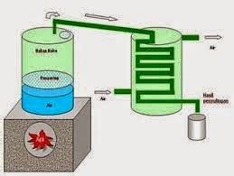 DESTILASI BIOETANOL PDF