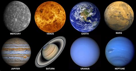 El Sistema Solar Y Los Planetas Caracteristicas Orden Y Mucho Mas