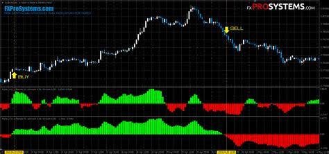 How long you have used in demo or live account? Best trend filter forex # yzyjifoh.web.fc2.com