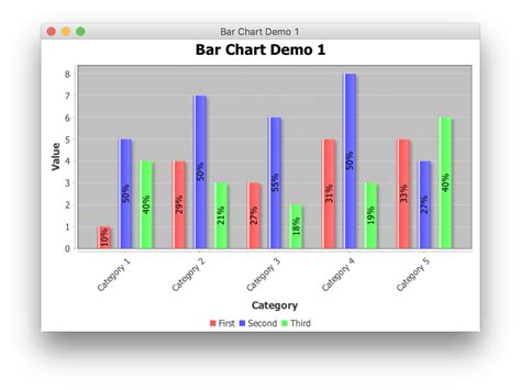 Java Aligning Data Values Vertically In JFreeChart Bar Chart Stack