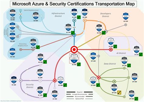 Azure Certification Subway Map Softwarearchitectca