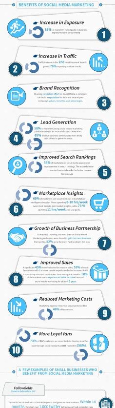 Benefits of Social Media Marketing | Digital marketing ...