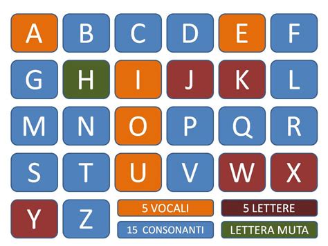 Lettere Trisillabe - Curricolo Di Italiano Classe Prima : Quali sono le lettere greche ...