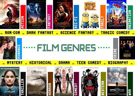 Movie Genres Types