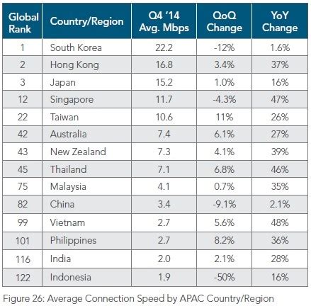 Ookla did not consider ytl's yes 4g service among the top providers in malaysia and was excluded from the. Excessive Speed Internet Service | ANM Web