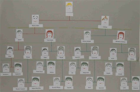 Jak Zrobić Drzewo Genealogiczne Poradnik Kim Oni Byli