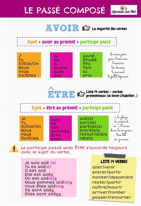 Create Meme Passé Composé In French Grammar Text Page Pictures Meme