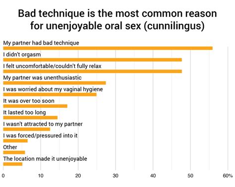 Of Women Like Receiving Oral Sex Woman Study